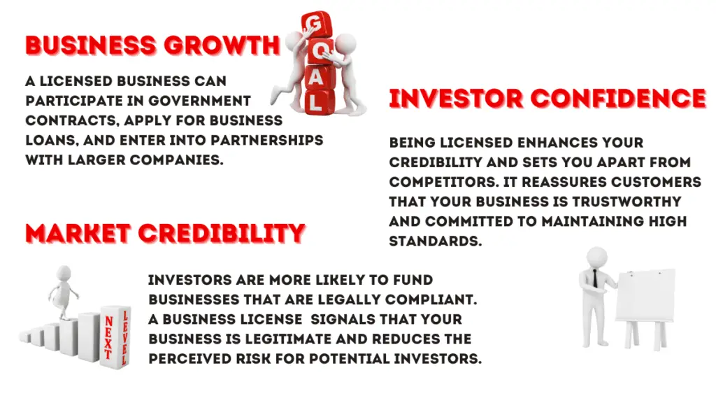 Illustration of the benefits of having a business license for e-commerce, including business growth, investor confidence, and market credibility.