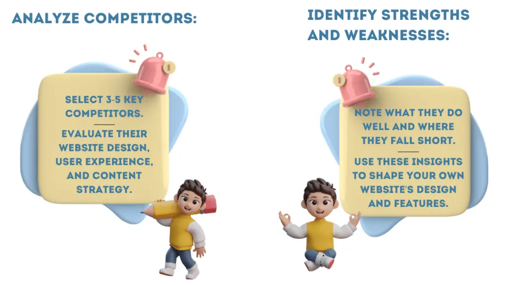 Illustration showing how to conduct a competitive analysis for website design and development, with steps to analyze competitors and identify strengths and weaknesses.