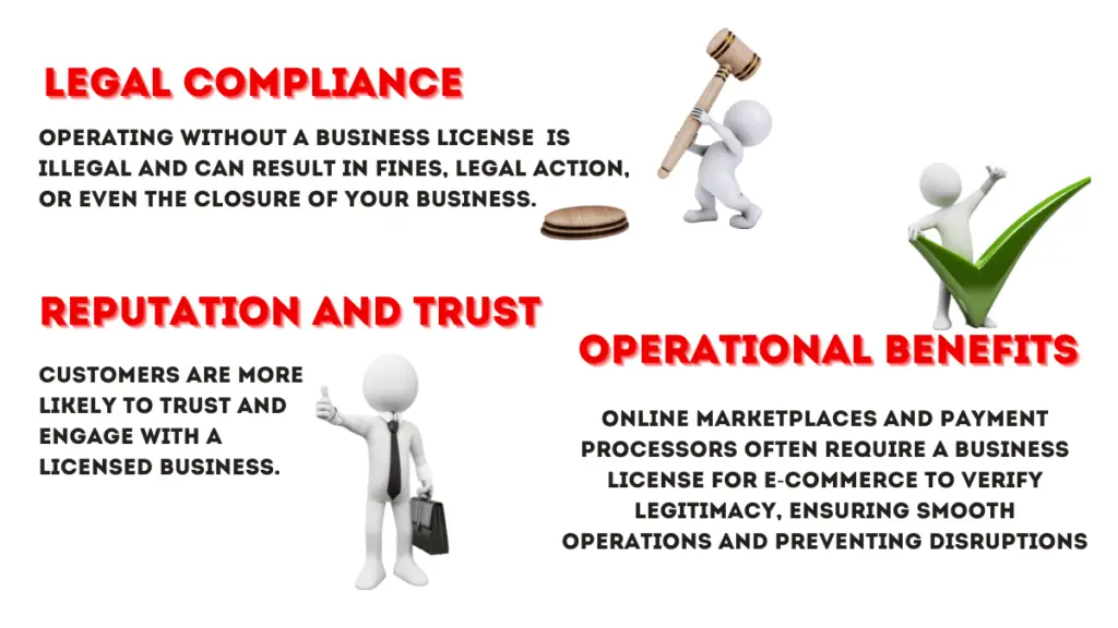 Illustration explaining the importance of a business license for e-commerce: Legal Compliance, Reputation and Trust, Operational Benefits