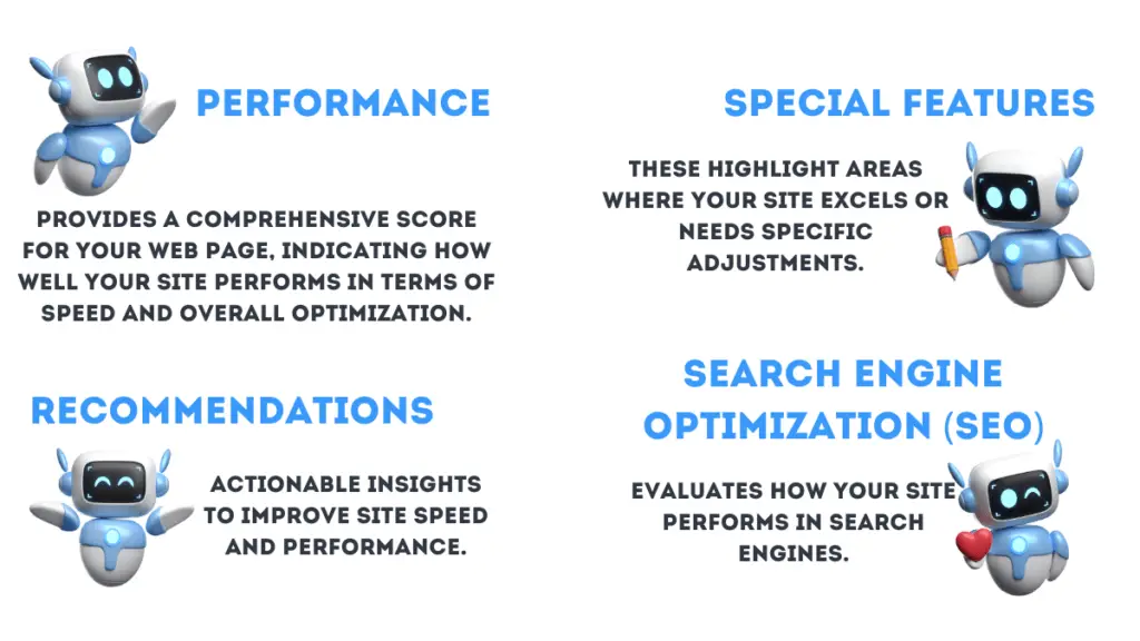 PageSpeed Insights website analysis with a robot highlighting key features: Performance, Special Features, Recommendations, and SEO